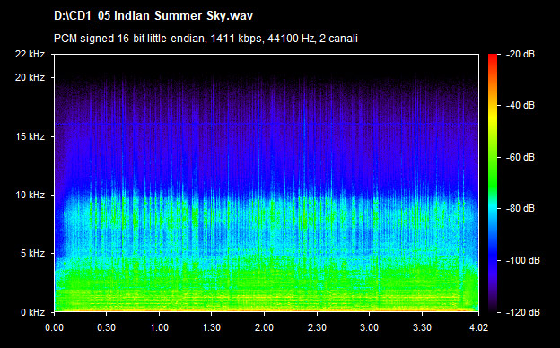 U2 indian summer sky