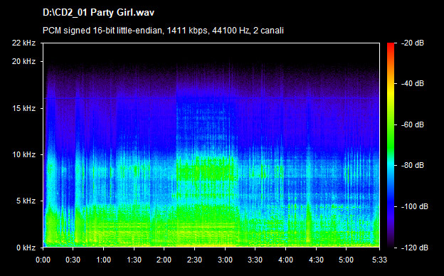 U2 party girl