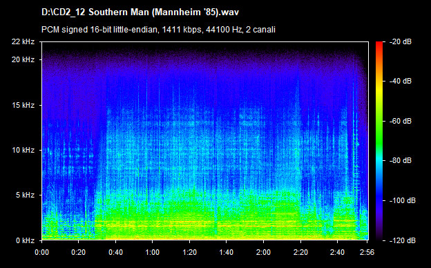 U2 southern man (mannheim 85)