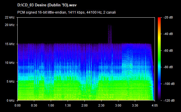 U2 desire (dublin 93)