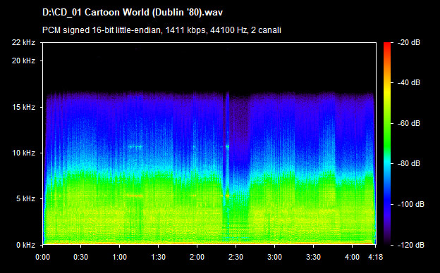 U2 cartoon world (dublin 80)