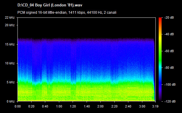 U2 boy girl (london 81)