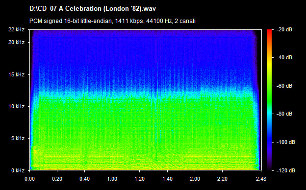U2 a celebration (london 82)