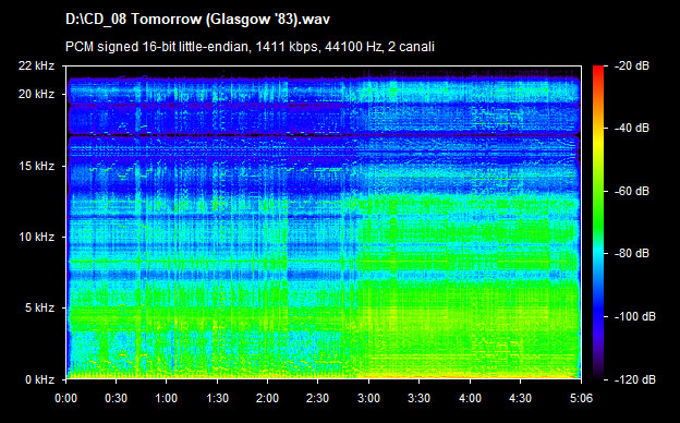 U2 tomorrow (glasgow 83)