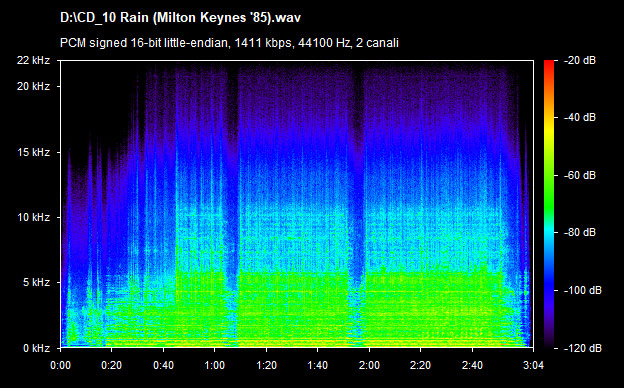 U2 rain (milton keynes 85)