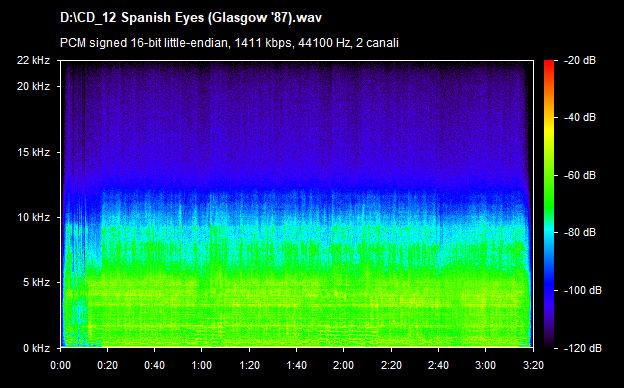 U2 spanish eyes (glasgow 87)