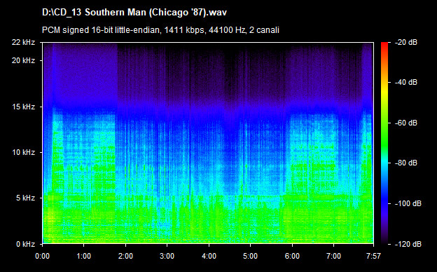 U2 southern man (chicago 87)