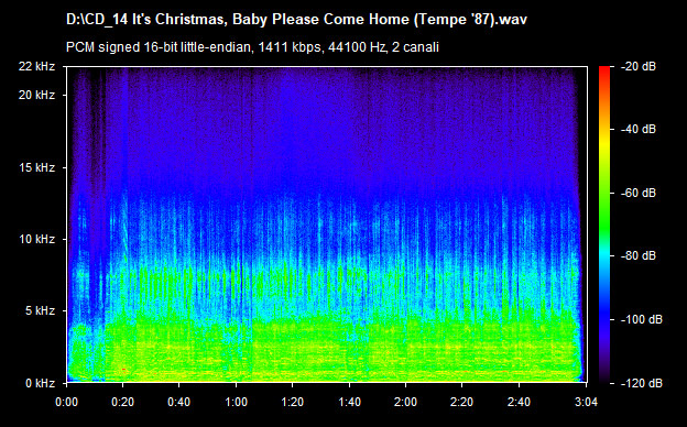 U2 its christmas, baby please come home (tempe 87)