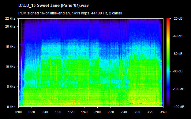 U2 sweet jane (paris 87)
