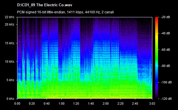 U2 the electric co