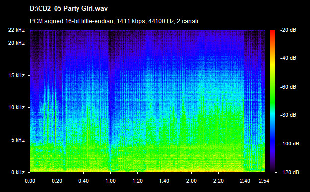 U2 party girl