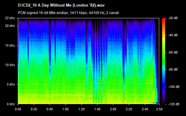 U2 a day without me (london 82)