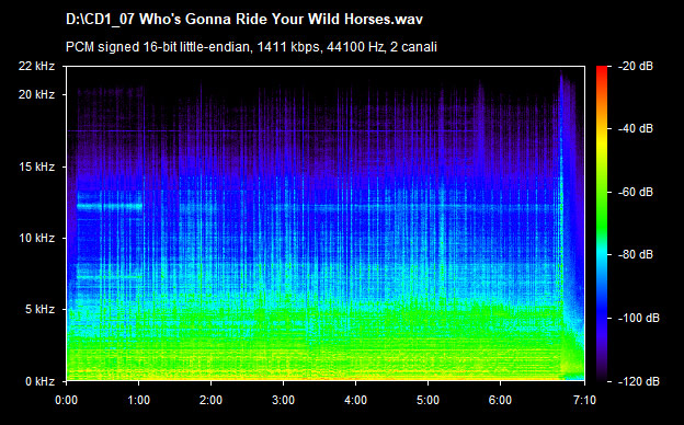 U2 whos gonna ride your wild horses