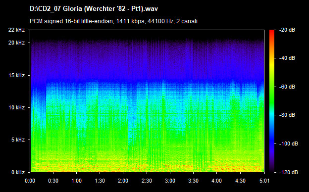 U2 gloria (werchter 82 pt1)