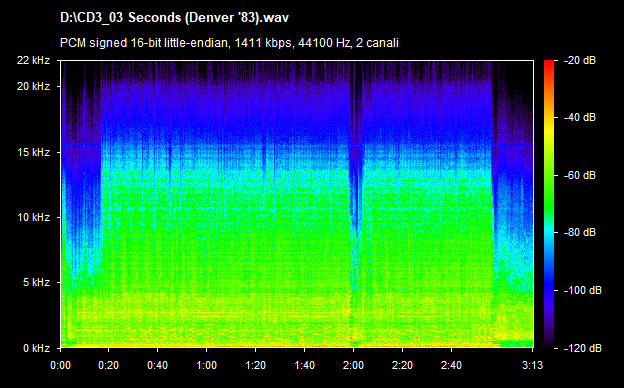 U2 seconds (denver 83)