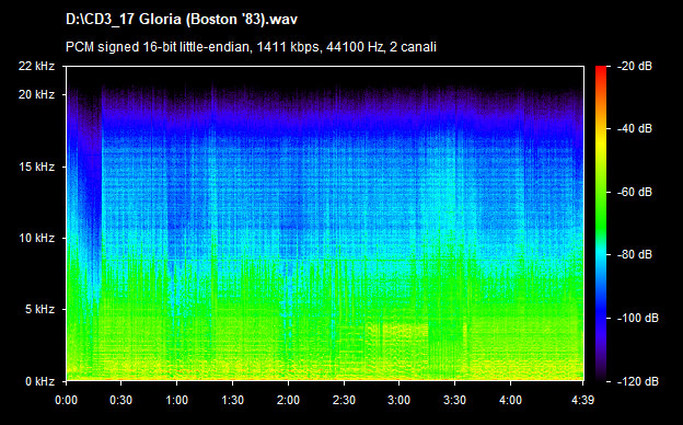 U2 gloria (boston 83)