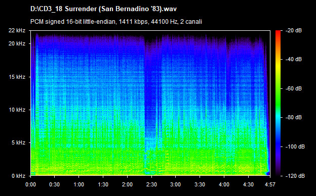 U2 surrender (san bernadino 83)