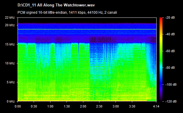 U2 all along the watchtower