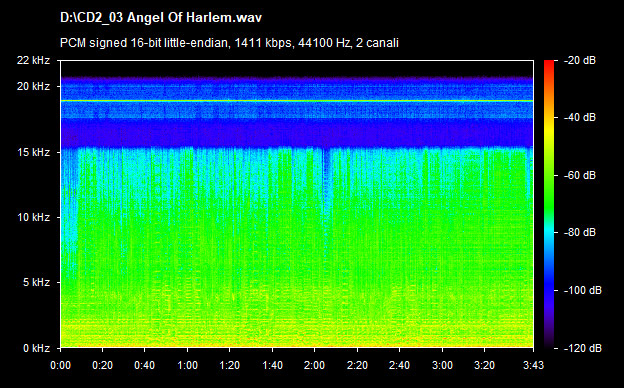 U2 angel of harlem