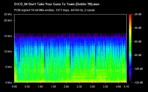 U2 dont take your guns to town (dublin 99)