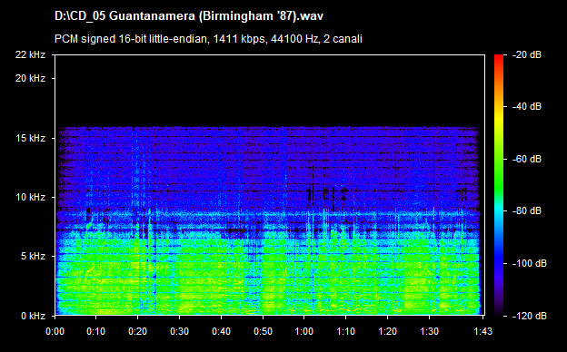 U2 guantanamera (birmingham 87)