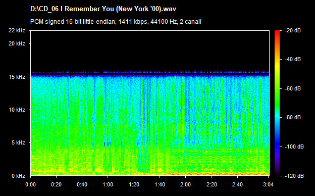 U2 i remember you (new york 00)