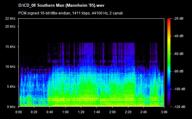 U2 southern man (mannheim 85)