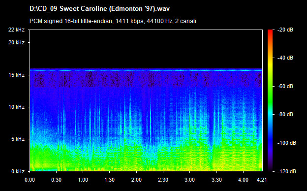 U2 sweet caroline (edmonton 97)