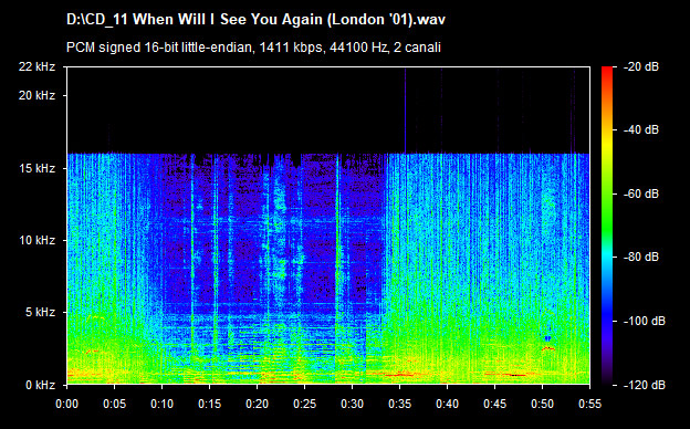 U2 when will i see you again (london 01)