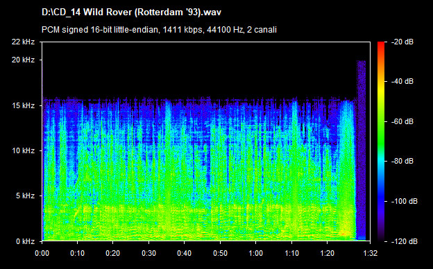 U2 wild rover (rotterdam 93)