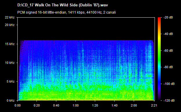 U2 walk on the wild side (dublin 87)