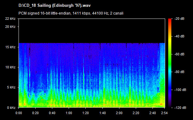 U2 sailing (edinburgh 97)