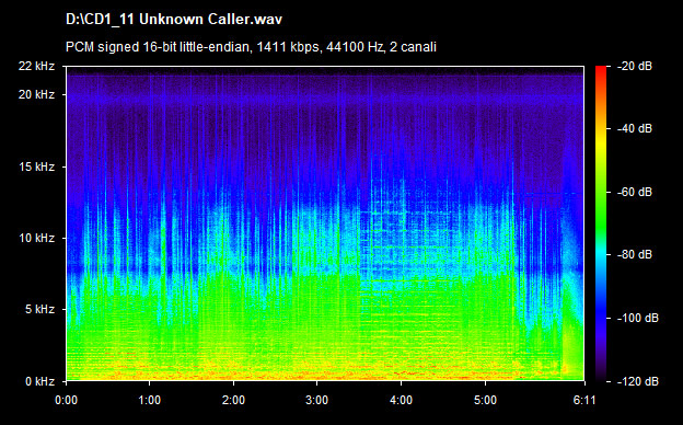 U2 unknown caller