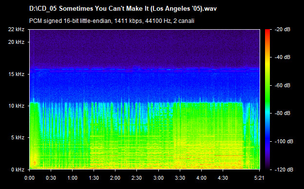U2 sometimes you cant make it (los angeles 05)