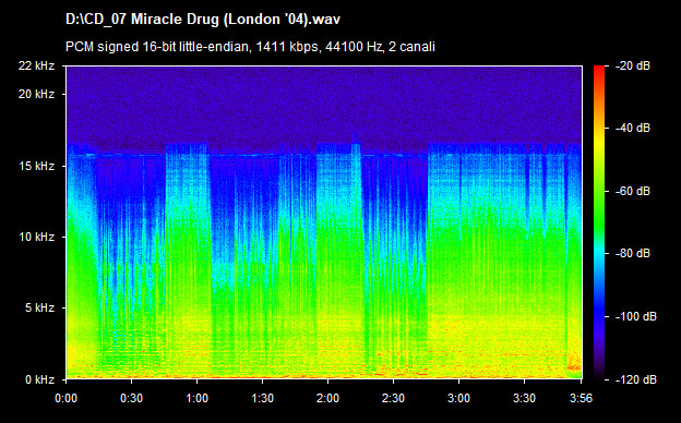 U2 miracle drug (london 04)