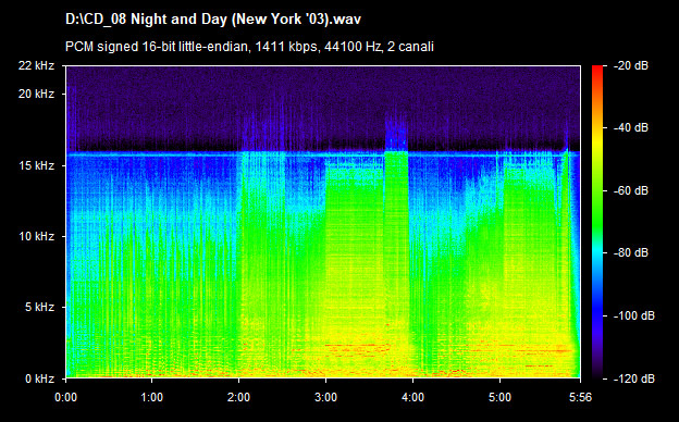 U2 night and day (new york 03)