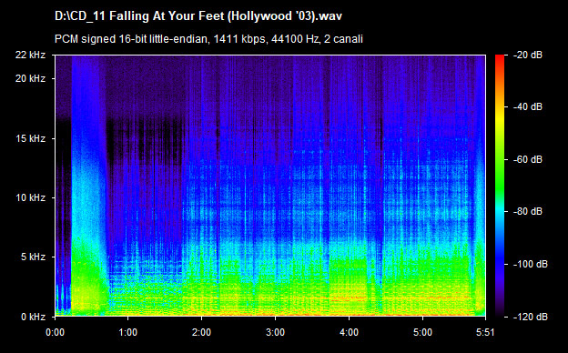 U2 falling at your feet (hollywood 03)