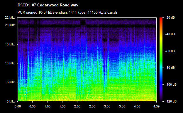 U2 cedarwood road