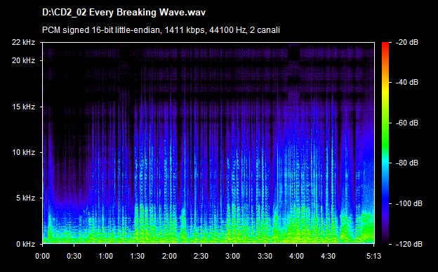 U2 every breaking wave
