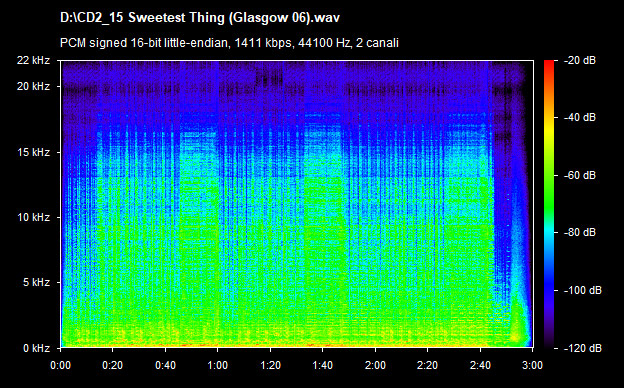 U2 sweetest thing (glasgow 06)