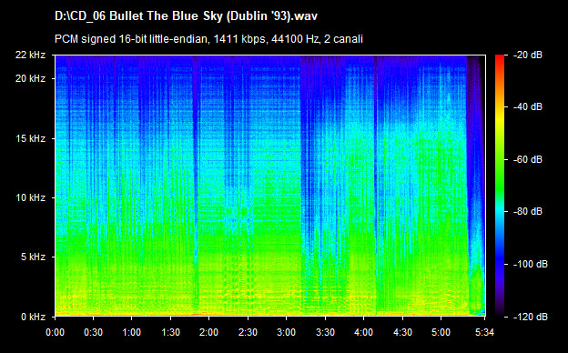 U2 bullet the blue sky (dublin 93)