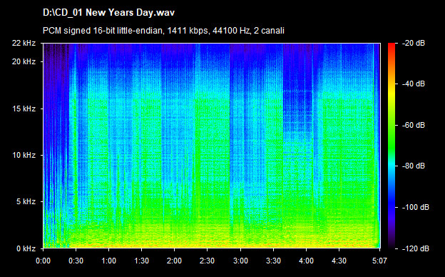U2 new years day