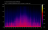 U2 into the heart (london 23 08 81)