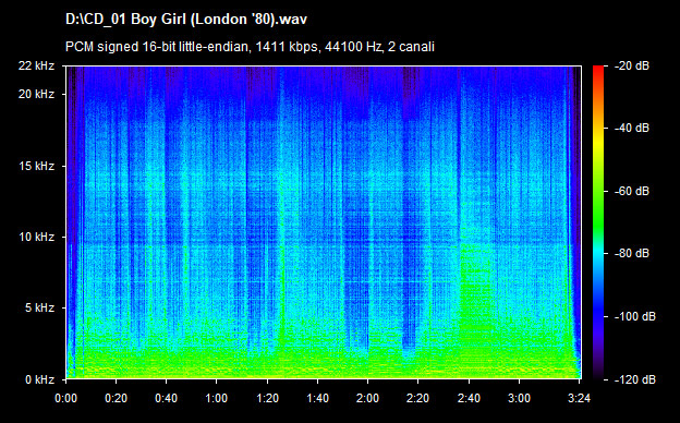 U2 boy girl (london 80)