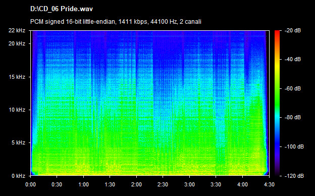 U2 pride