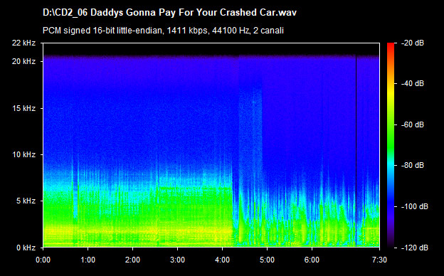 U2 daddy's gonna pay for your crashed car