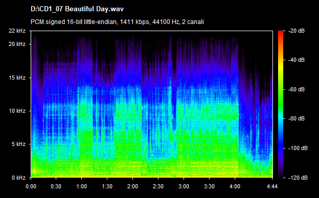 U2 beautiful day