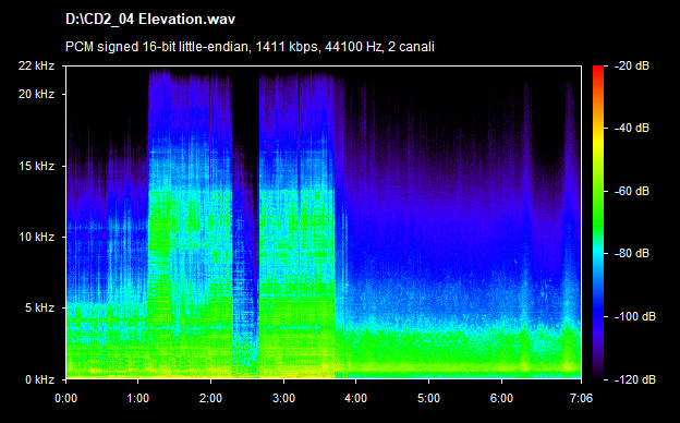 U2 elevation