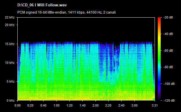 U2 i will follow