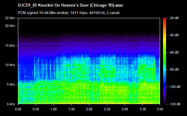 U2 knockin on heaven s door (chicago 85)